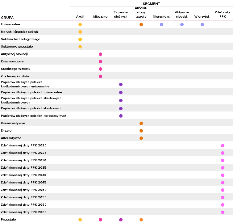 Klasyfikacja funduszy inwestycyjnych