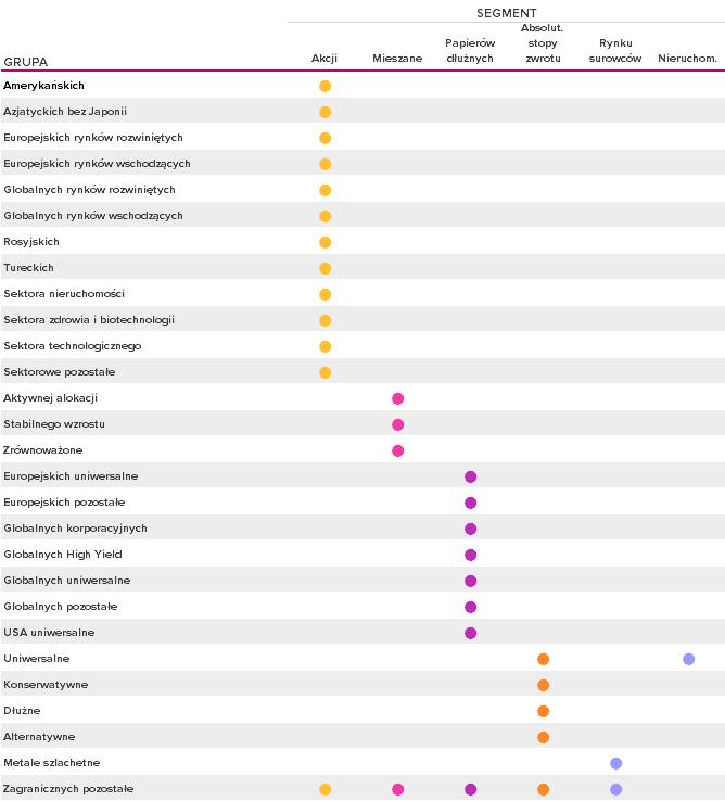 klasyfikacja funduszy zagranicznych