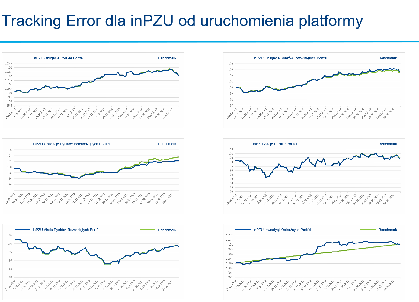 Fundusze indeksowe inPZU - tracking error