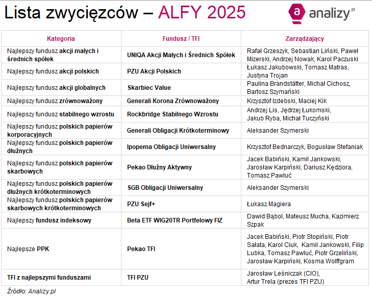 ALFY 2025