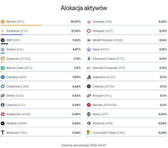 Virtune Coinbase 50 index